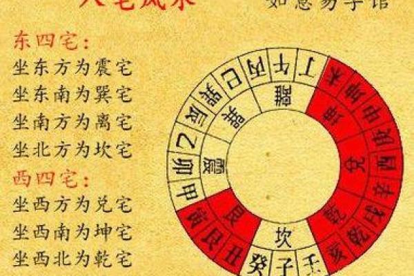房子要怎样盖风水好