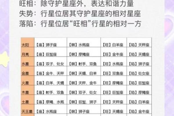 最容易出帅哥美女的星盘配置