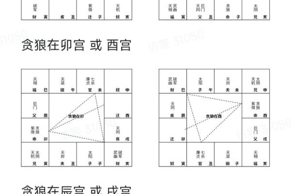 紫微斗数疾厄宫最坏的星曜