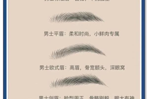 眉毛算命