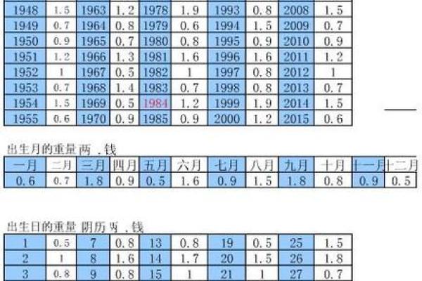 中国有多少种算命方法