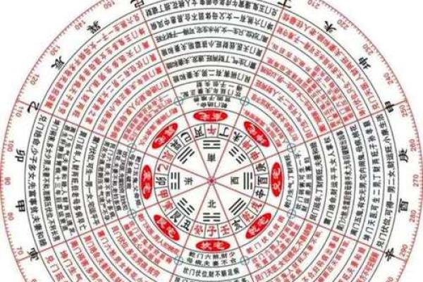 教你关于看阴宅风水秘术与知识