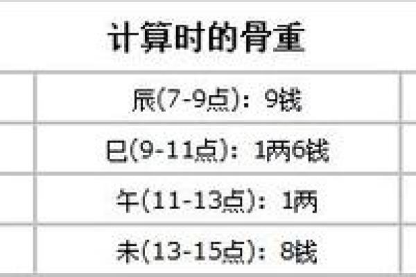 周易算命三两六钱