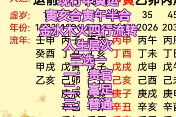 八字“运命”之心理学解析