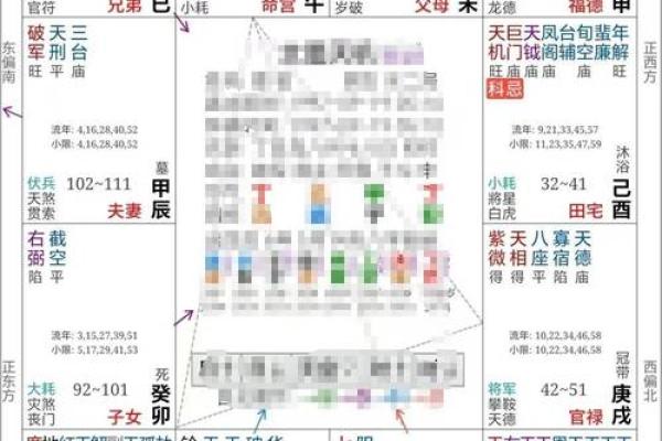 紫薇斗数的大迁移