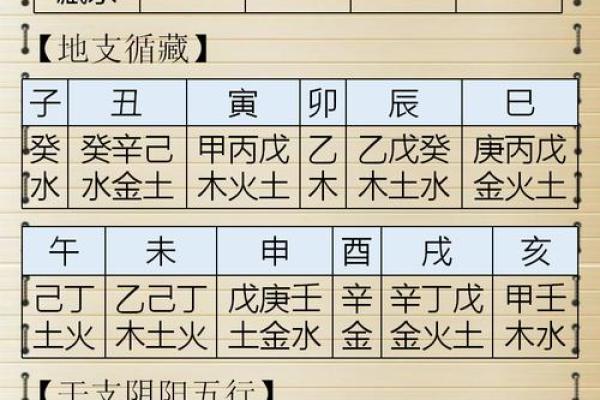 怎么自己查自己的八字