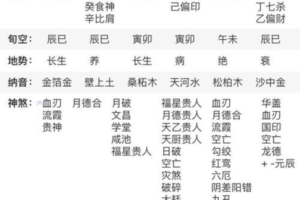 八字命格