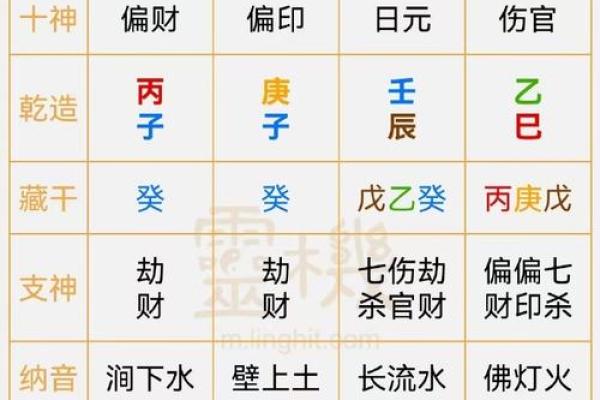 八字壬水日元分析：性格特点、事业、健康与婚姻
