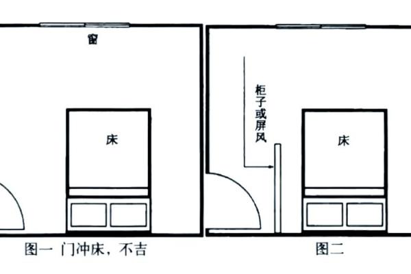 “两门相冲”的风水知识及其化解方法