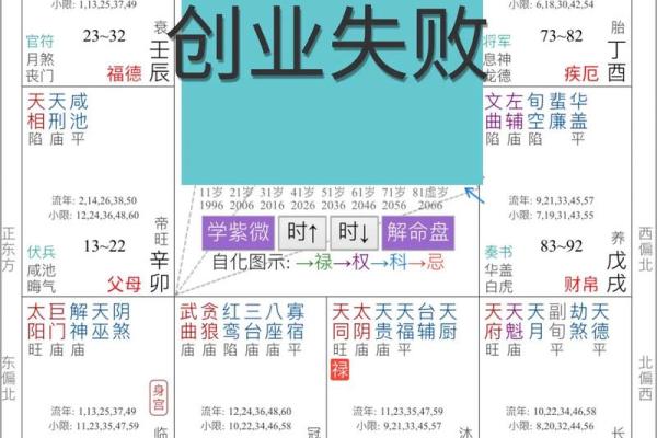 紫微斗数与八字