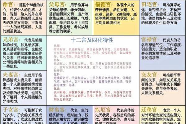 紫薇斗数 天同在官禄宫怎么解读