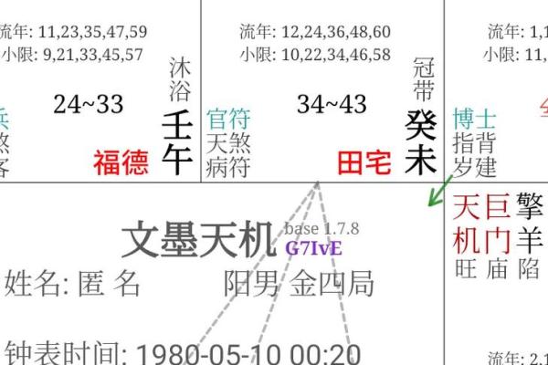 紫微斗数之田宅宫与诸星，七杀星在田宅宫是什么意思？
