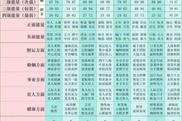 三个数字测试吉凶方法
