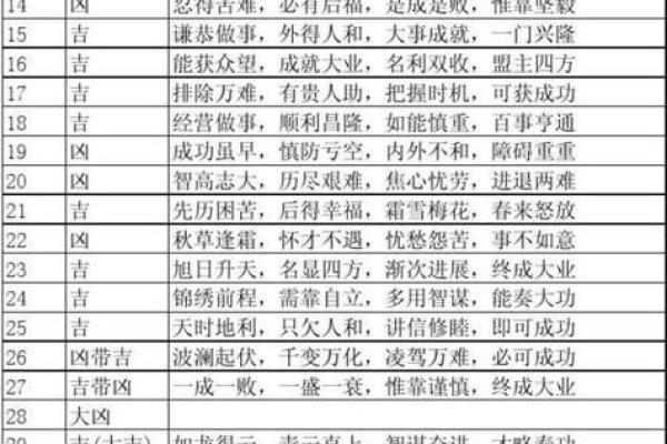 三个数字测试吉凶方法