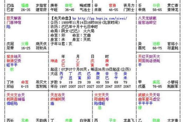 紫薇斗数子午宫
