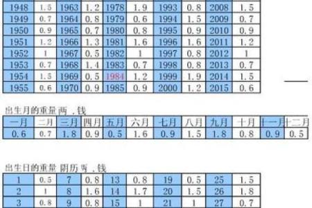 中国有多少种算命方法