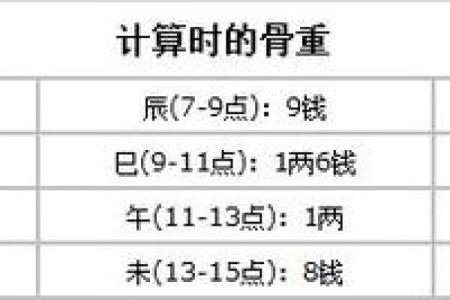 周易算命三两六钱