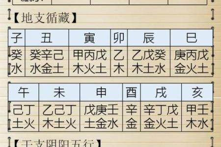 怎么自己查自己的八字