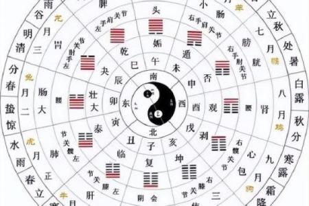 周公灵签与卦对应