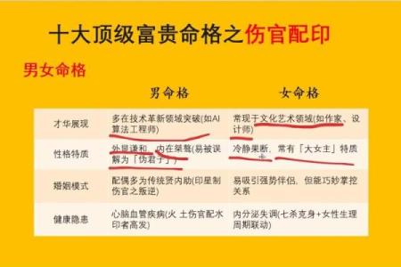 八字伤印