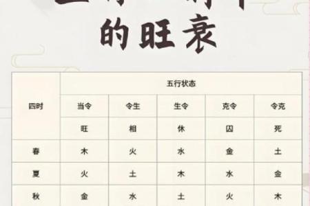 找八字喜用神窍门