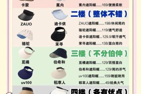 如何选择风水帽子