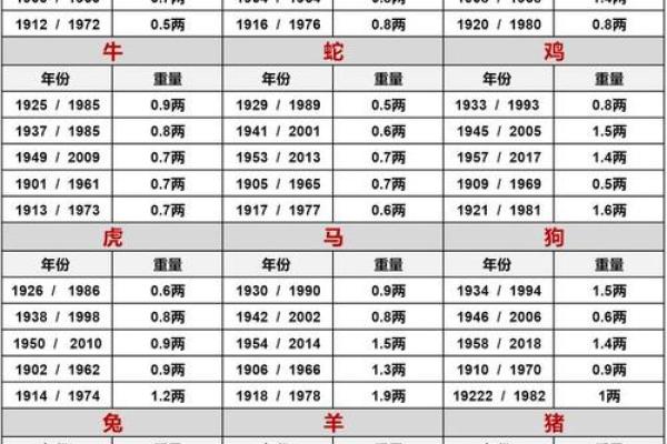 名字的斤两怎么算,算命称骨斤两法表