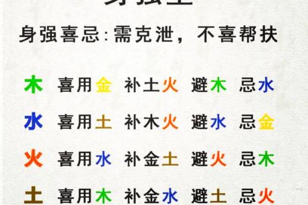 八字用神喜忌查询