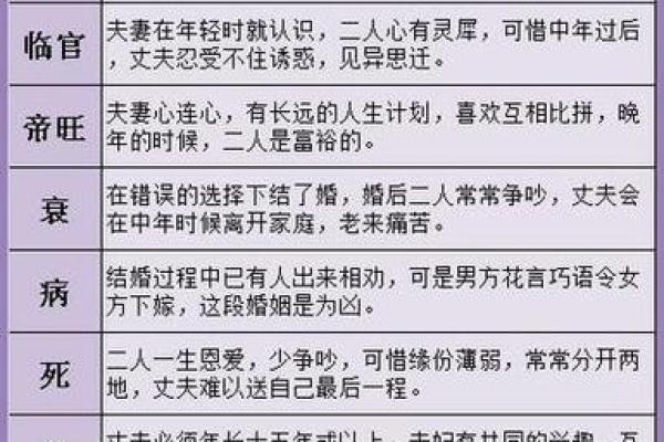 八字算命哪个方法准