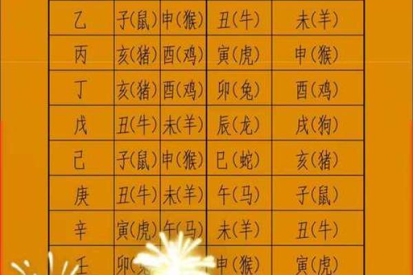 全面的择日步骤是以生辰八字为准的
