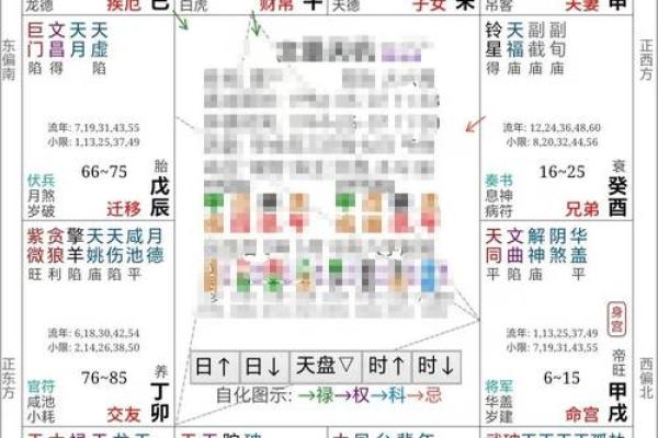 紫薇斗数看子女缘分