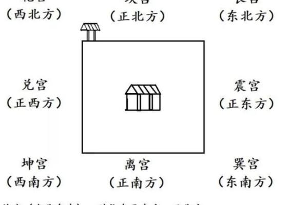 风水：住多大的房子最旺运？房前房后有什么最好？