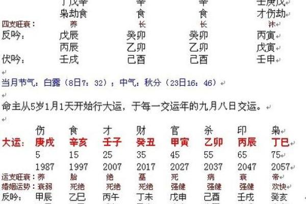 做灶台要怎么选择日子 分析生辰八字 选出合适日
