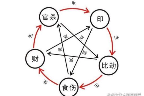 财制印的富贵层次  财来坏印的八字格局