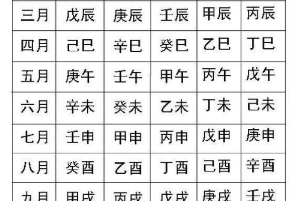 出生八字时辰重要吗算命