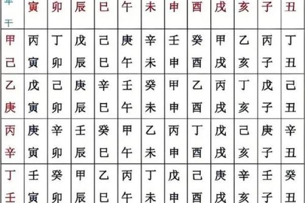 丁亥日八字命运如何查询