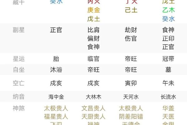 女命八字无官杀走官杀运代表着什么呢