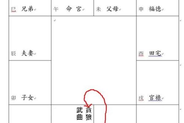 紫薇斗数迁移宫文曲