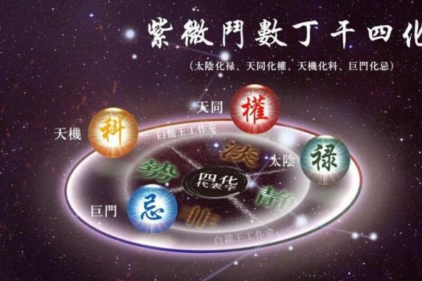紫薇斗数的四化是什么原理