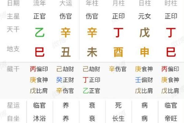 哪些八字容易成为铁公鸡