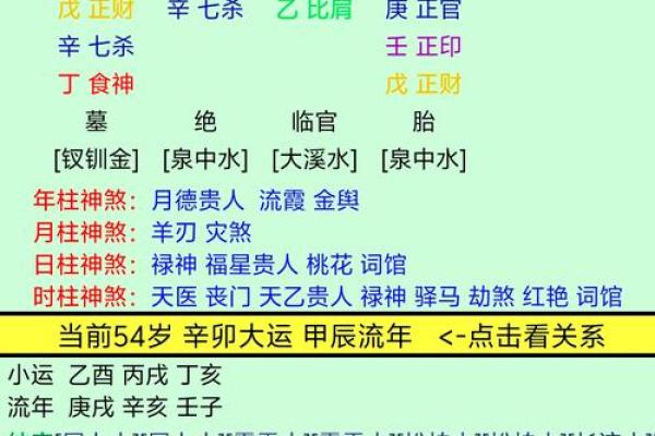 “伤官伤尽”的八字，大运和流年可见正官星吗？