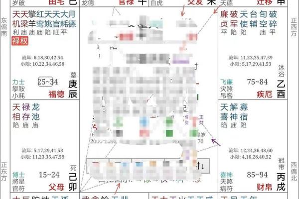 紫薇斗数命盘会有变化么