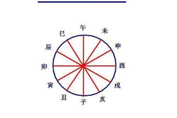 八字带天厨贵人