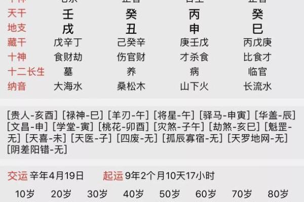 测生辰八字打分