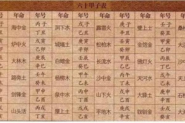 合婚八字中最多是几合