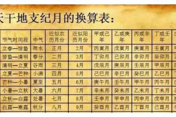 如何计算生辰八字