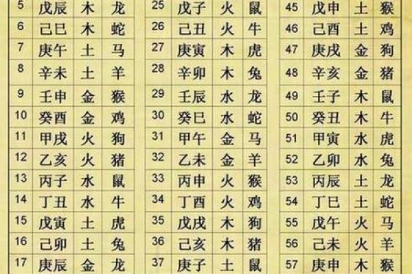如何计算生辰八字