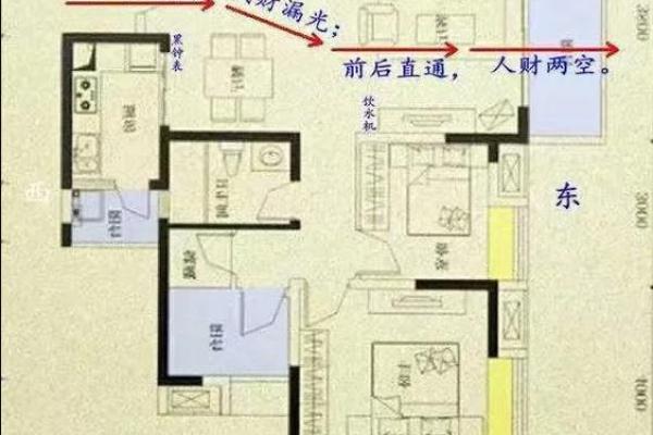 财运不好的风水，应该如何补救