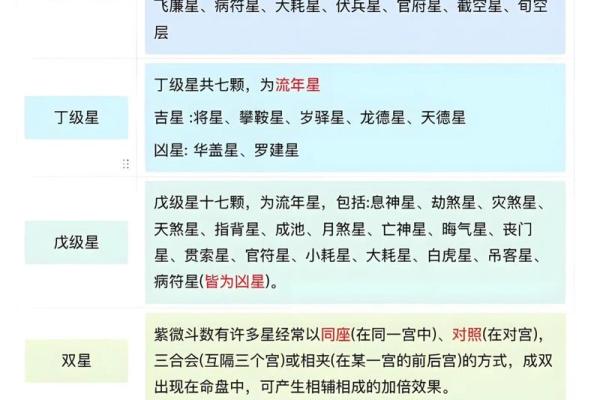 紫薇斗数怎么看命理正缘
