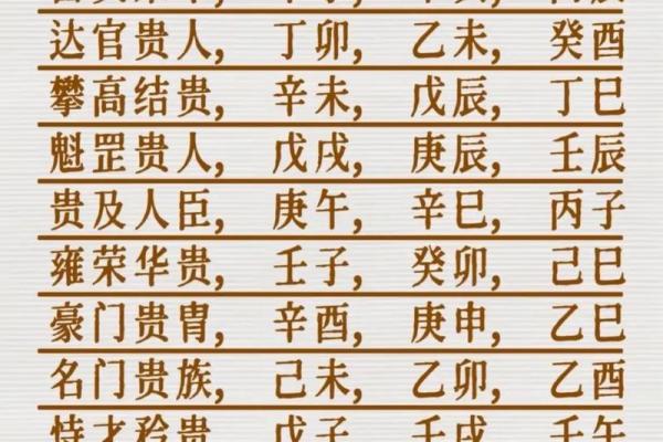 八字上等日柱富贵命 容易拥有富贵的日柱